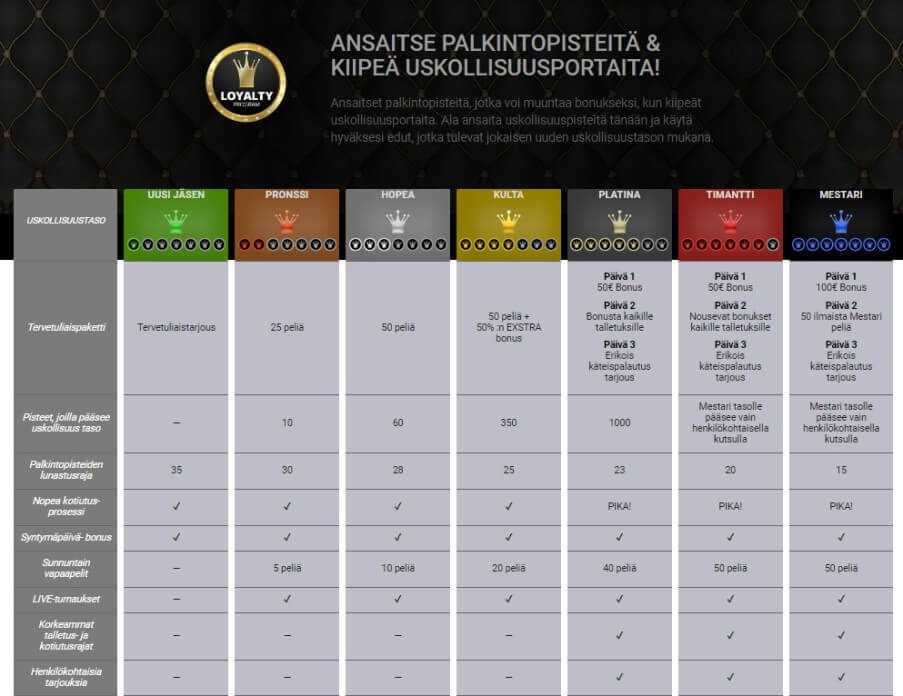 Atlantic Spins Casino kampanjat