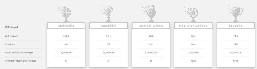 Zulabet Casino kampanja