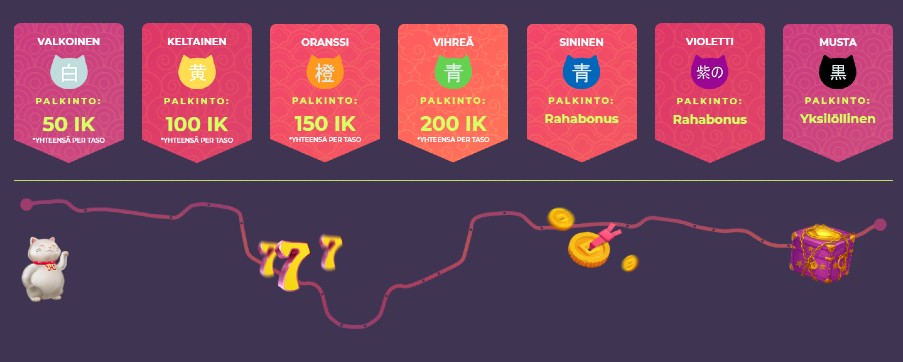 Maneki Casino kampanja