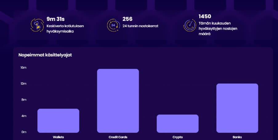 Wazbee Casino kotiutus