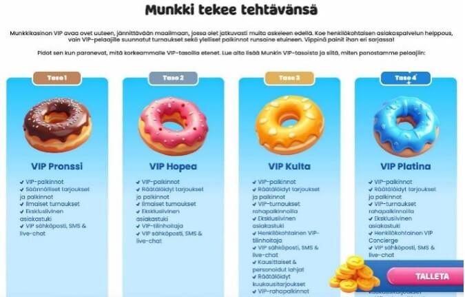 Munkki Kasino kampanjat